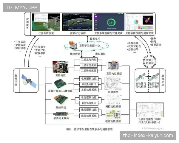 数字孪生技术探索应用 优化远程制作流程设计
